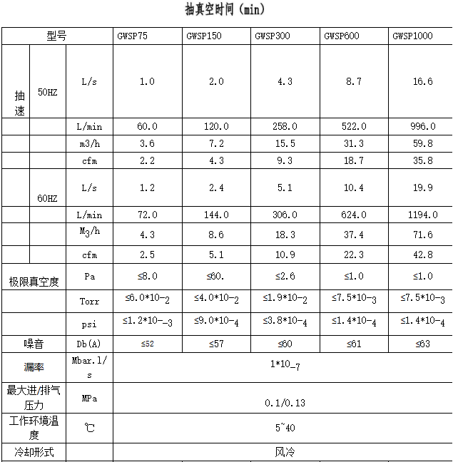 纪维干式涡旋真空泵使用的一些注意事项